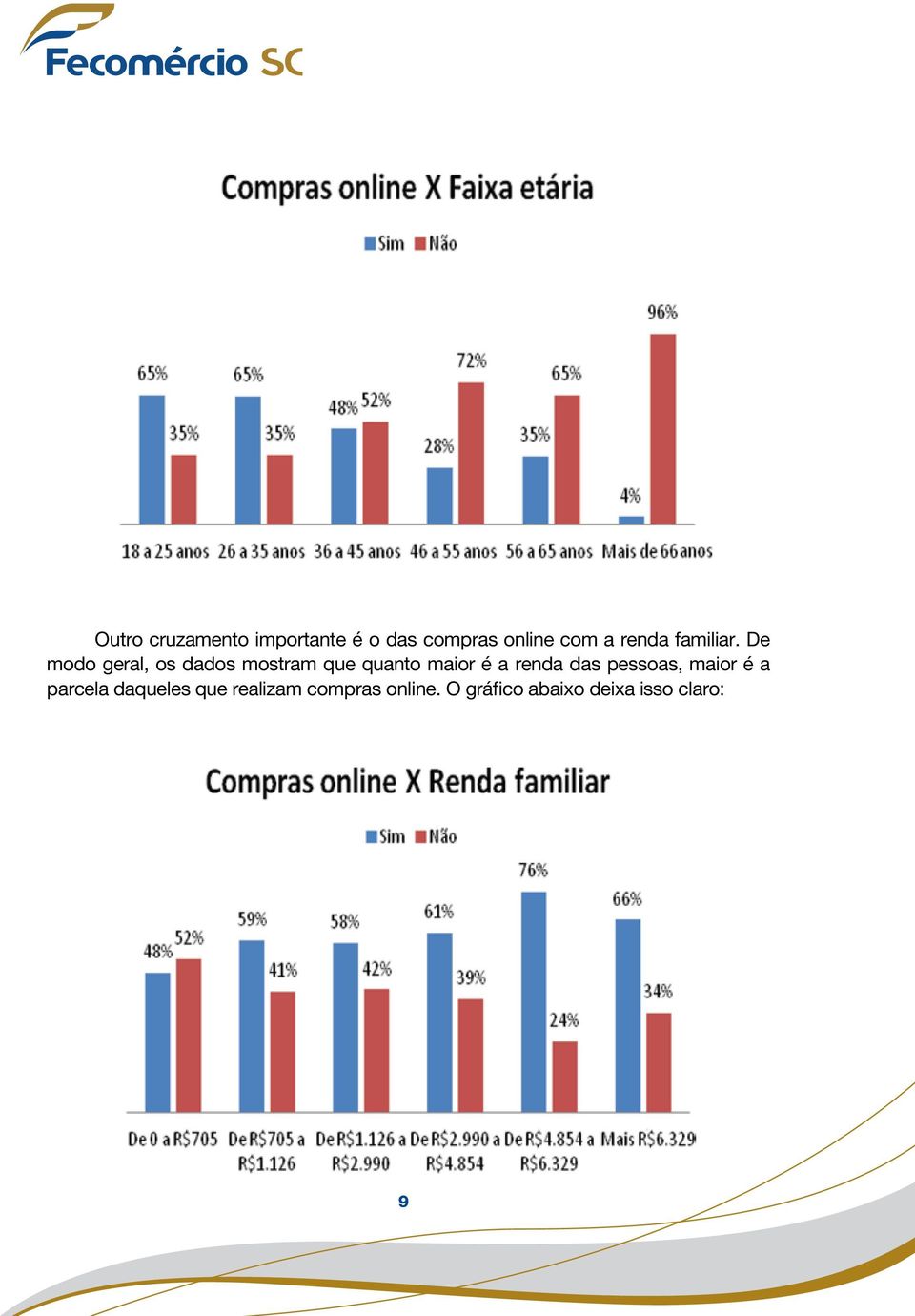 De modo geral, os dados mostram que quanto maior é a renda