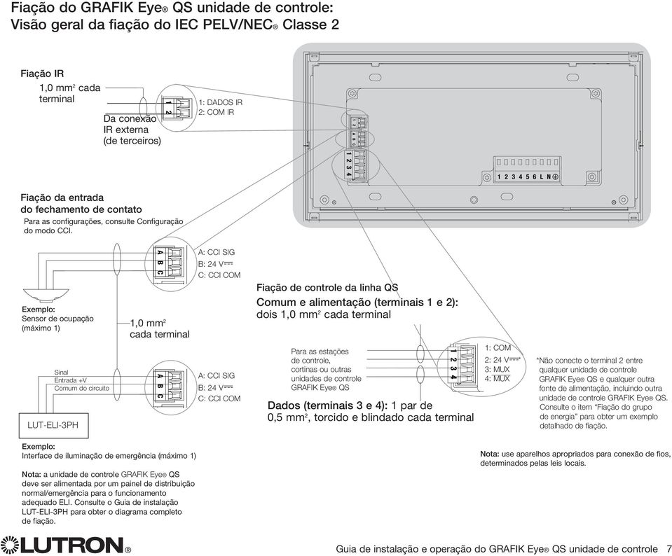 Exemplo: Sensor de ocupação (máximo 1) Sinal Entrada +V Comum do circuito LUT-ELI-3PH 1 2 3 4 1 2 A B C 1,0 mm 2 cada terminal 1 2 3 4 1 2 A B C Exemplo: Interface de iluminação de emergência (máximo