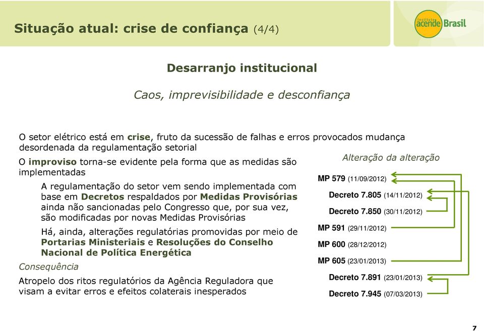 (11/09/2012) base em Decretos respaldados por Medidas Provisórias Decreto 7.