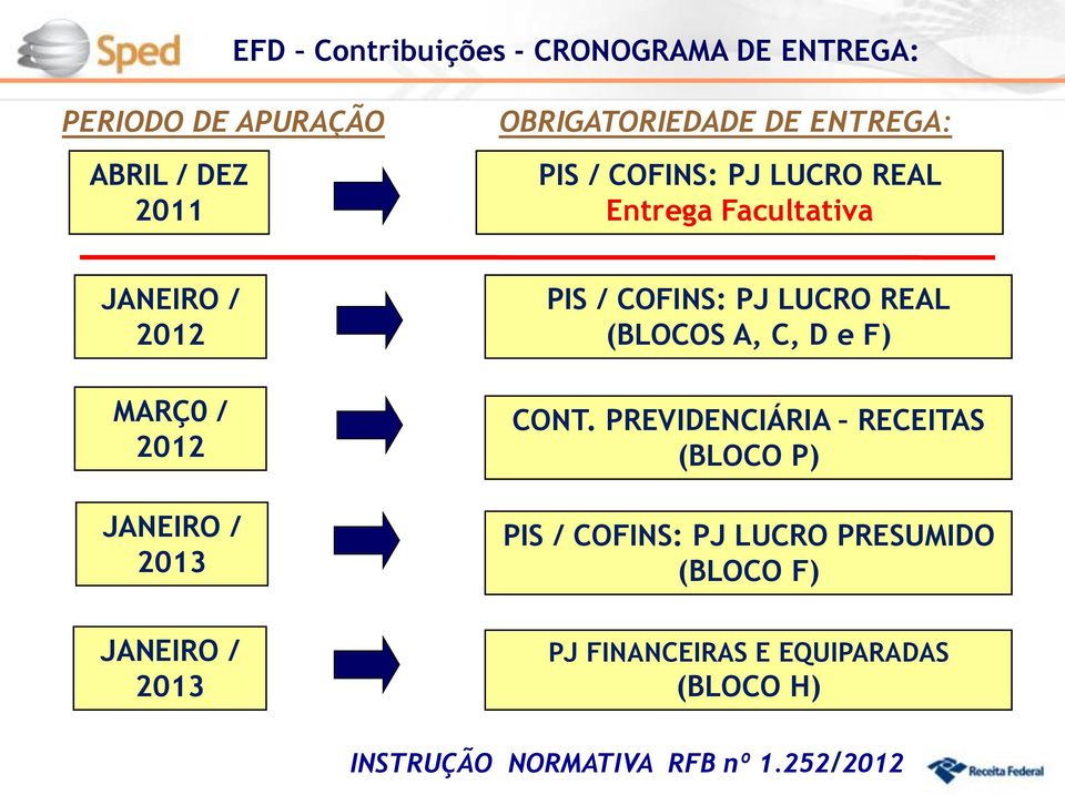 JANEIRO / 2013 PIS / COFINS: PJ LUCRO REAL (BLOCOS A, C, D e F) CONT.