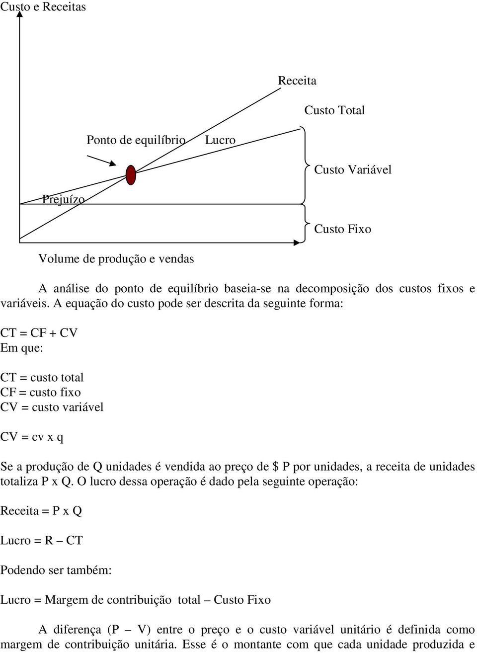 A equação do custo pode ser descrita da seguinte forma: CT = CF + CV Em que: CT = custo total CF = custo fixo CV = custo variável CV = cv x q Se a produção de Q unidades é vendida ao preço de $