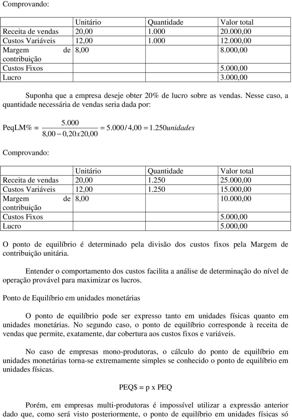 250unidades Comprovando: Unitário Quantidade Valor total Receita de vendas 20,00 1.250 25.000,00 Custos Variáveis 12,00 1.250 15.000,00 Margem de 8,00 10.000,00 contribuição Custos Fixos 5.