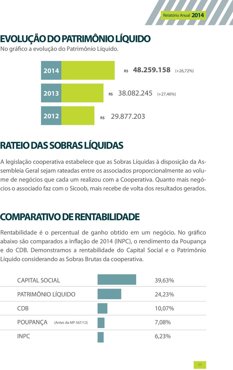 que cada um realizou com a Cooperativa. Quanto mais negócios o associado faz com o Sicoob, mais recebe de volta dos resultados gerados.