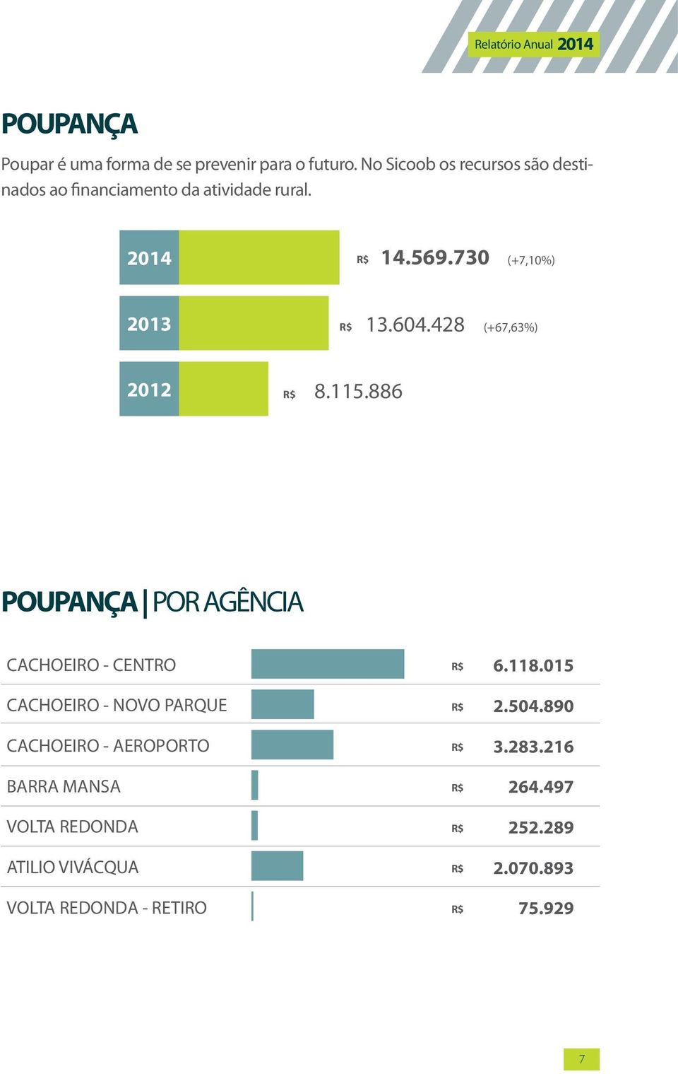 730 (+7,10%) 2013 13.604.428 (+67,63%) 2012 8.115.