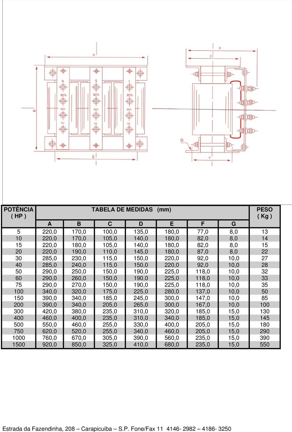 150,0 190,0 225,0 118,0 10,0 33 75 290,0 270,0 150,0 190,0 225,0 118,0 10,0 35 100 340,0 320,0 175,0 225,0 280,0 137,0 10,0 50 150 390,0 340,0 185,0 245,0 300,0 147,0 10,0 85 200 390,0 340,0 205,0