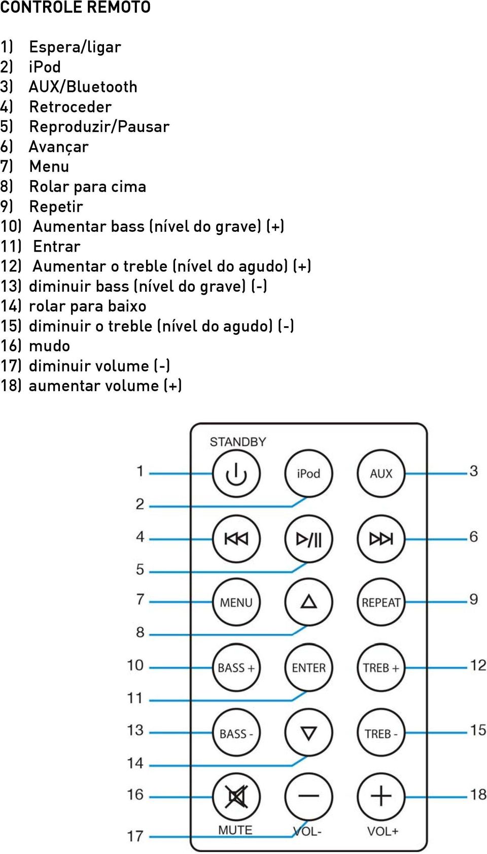 12) Aumentar o treble (nível do agudo) (+) 13) diminuir bass (nível do grave) (-) 14) rolar para