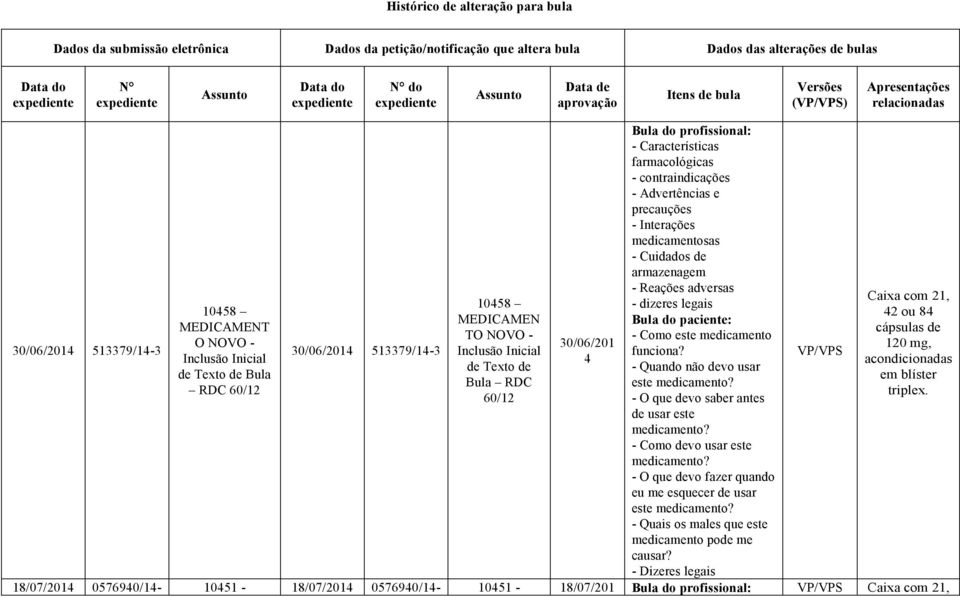 513379/14-3 10458 MEDICAMEN TO NOVO - Inclusão Inicial de Texto de Bula RDC 30/06/201 4 Bula do profissional: - Características farmacológicas - contraindicações - Advertências e precauções -