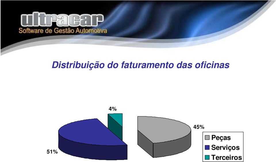 oficinas 4% 45%