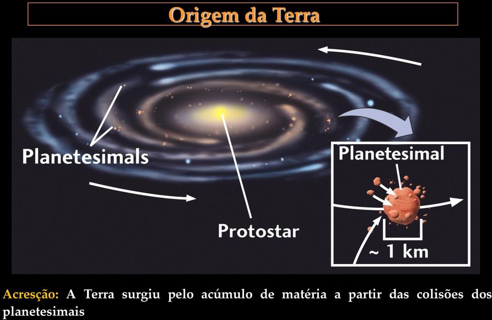 acúmulo de matéria a