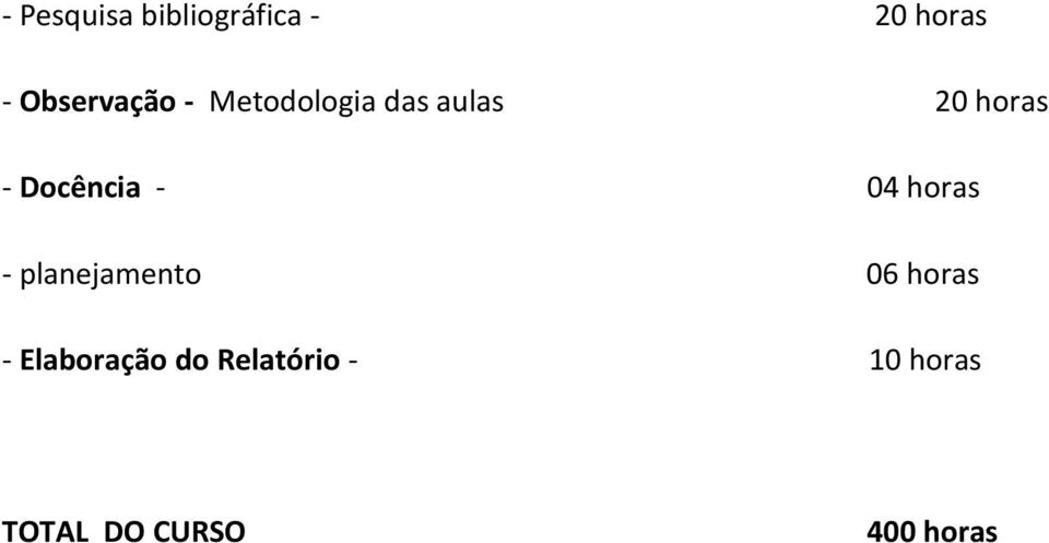 Docência - 04 horas - planejamento 06 horas -