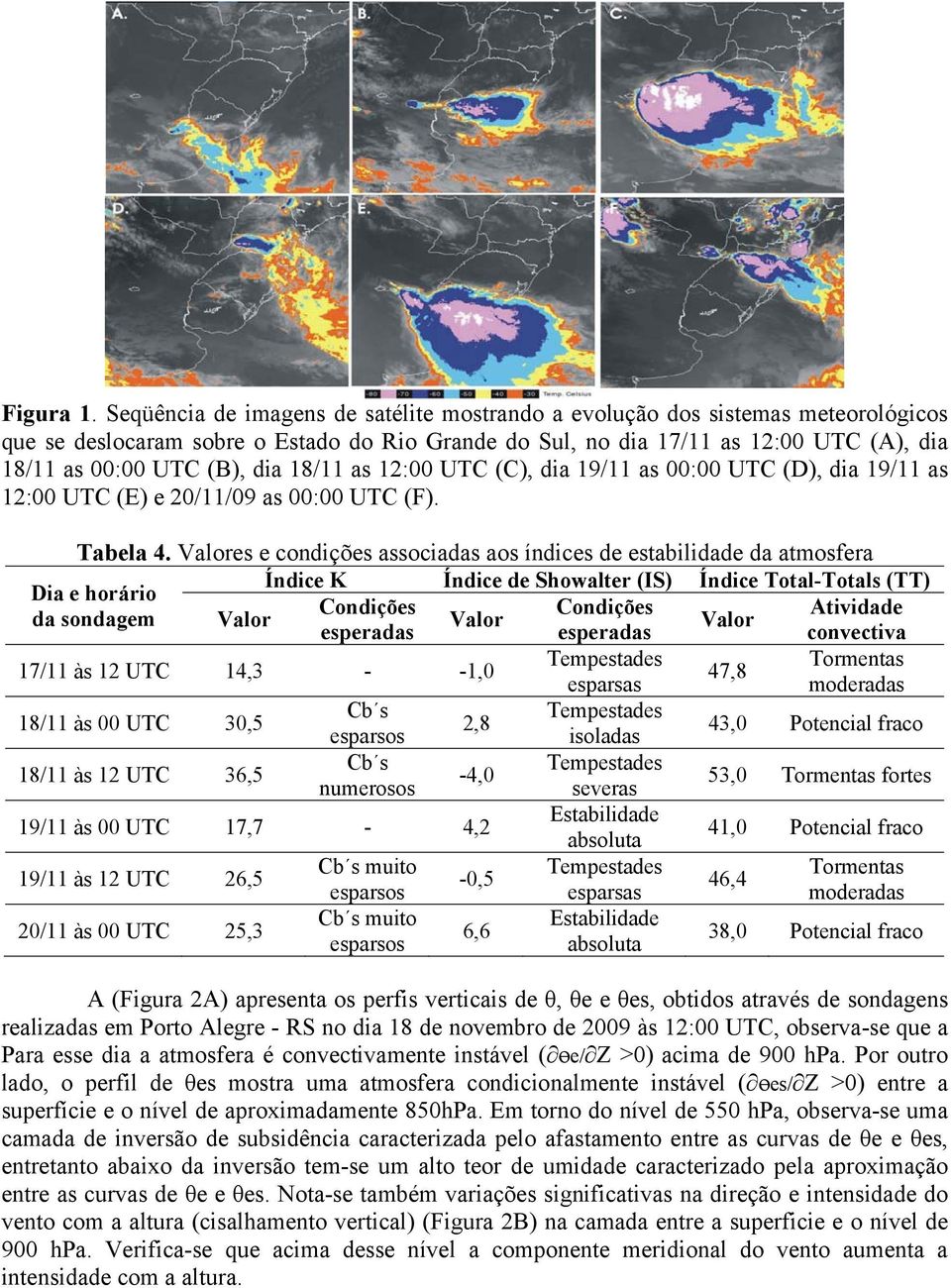 18/11 as 12:00 UTC (C), dia 19/11 as 00:00 UTC (D), dia 19/11 as 12:00 UTC (E) e 20/11/09 as 00:00 UTC (F). Tabela 4.