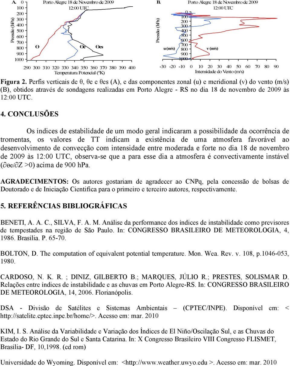 Perfis verticais de θ, θe e θes (A), e das componentes zonal (u) e meridional (v) do vento (m/s) (B), obtidos através de sondagens realizadas em Porto Alegre - RS no dia 18 de novembro de 2009 às