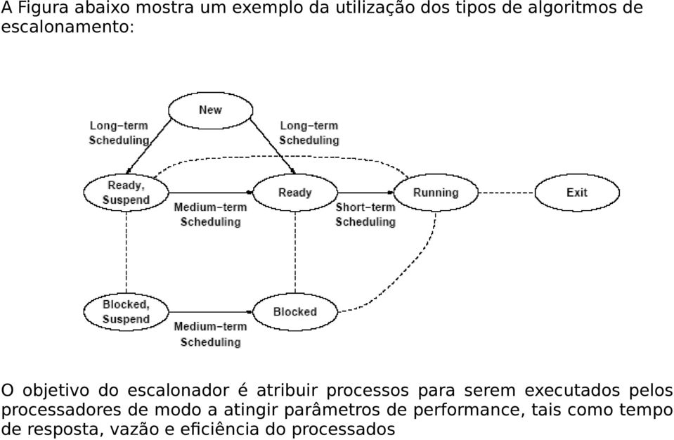 serem executados pelos processadores de modo a atingir parâmetros de