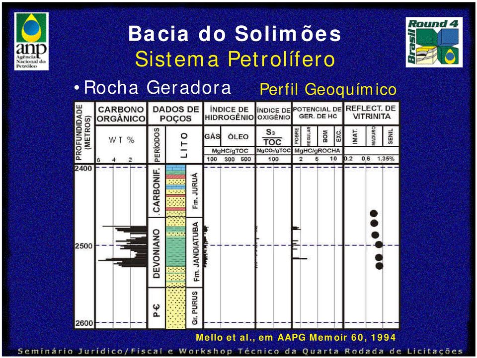 Geoquímico Mello et al.