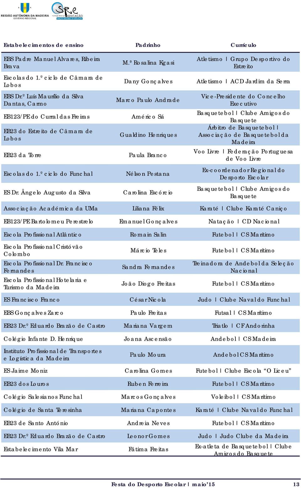 ª Rosalina Kgasi Dany Gonçalves Marco Paulo Andrade Américo Sá Gualdino Henriques Paula Branco Nélson Pestana Carolina Escórcio Atletismo Grupo Desportivo do Estreito Atletismo ACD Jardim da Serra