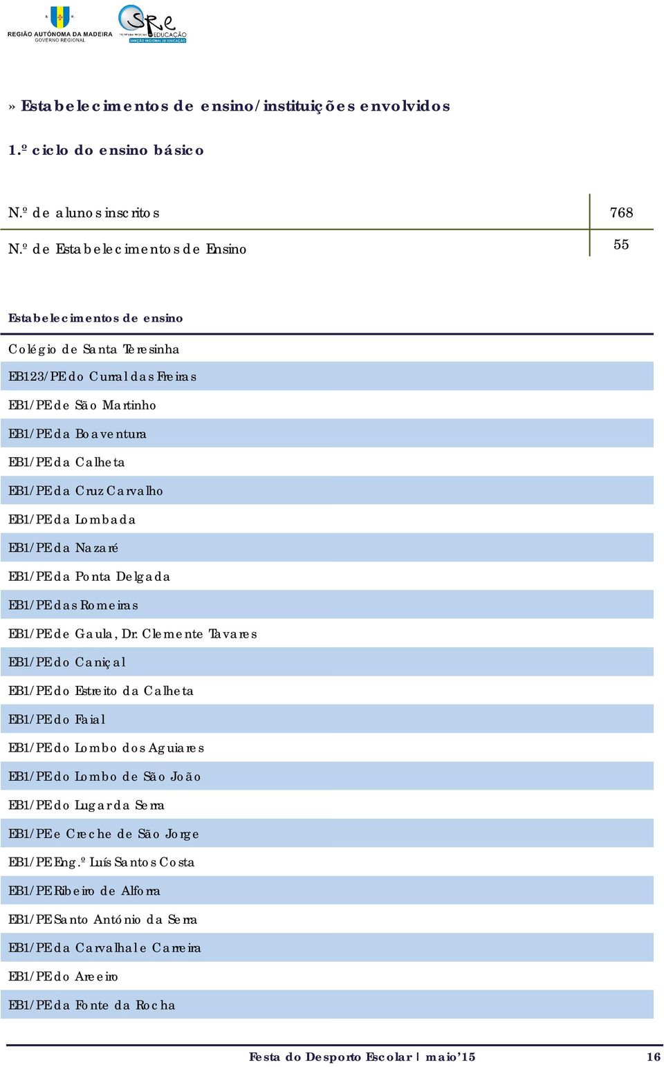 Carvalho EB1/PE da Lombada EB1/PE da Nazaré EB1/PE da Ponta Delgada EB1/PE das Romeiras EB1/PE de Gaula, Dr.