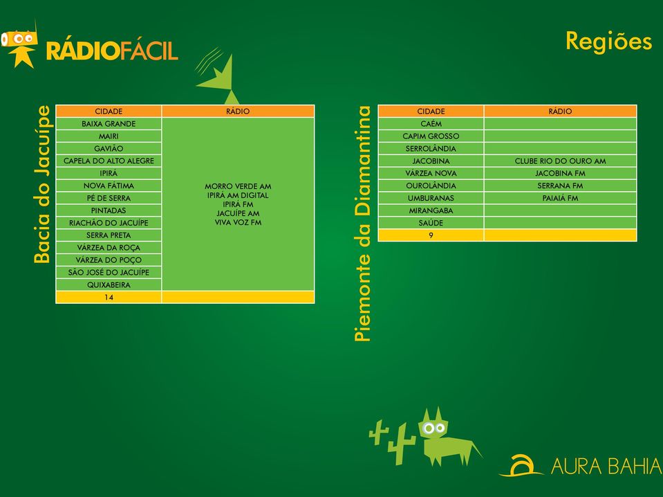 MORRO VERDE AM IPIRÁ AM DIGITAL IPIRÁ FM JACUÍPE AM VIVA VOZ FM Piemonte da Diamantina CAÉM CAPIM GROSSO