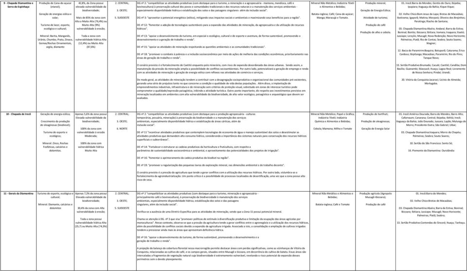 (com destaque para o turismo, a mineração e a agropecuária - mamona, mandioca, café e bovinocultura) à preservação cultural dos povos e comunidades tradicionais e dos recursos naturais e a manutenção