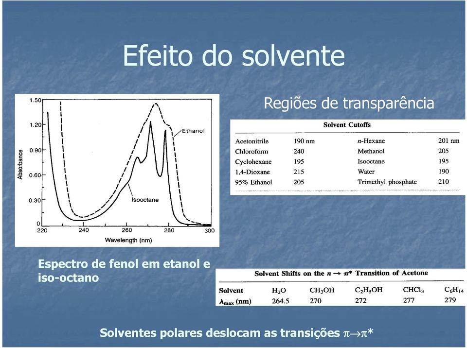 em etanol e iso-octanooctano