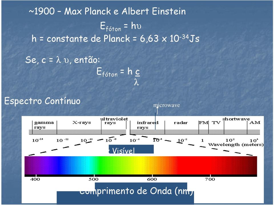 = λ υ, então: E fóton = h c λ Espectro Contínuo