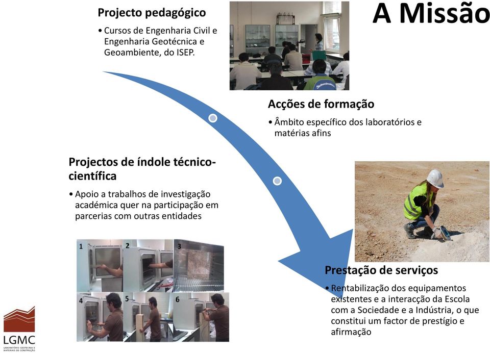 Apoio a trabalhos de investigação académica quer na participação em parcerias com outras entidades Prestação de serviços