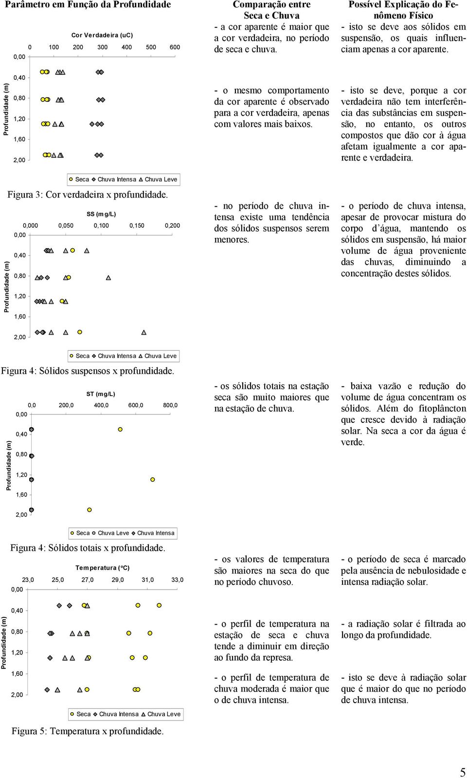 - o mesmo comportamento da cor aparente é observado para a cor verdadeira, apenas com valores mais baixos.