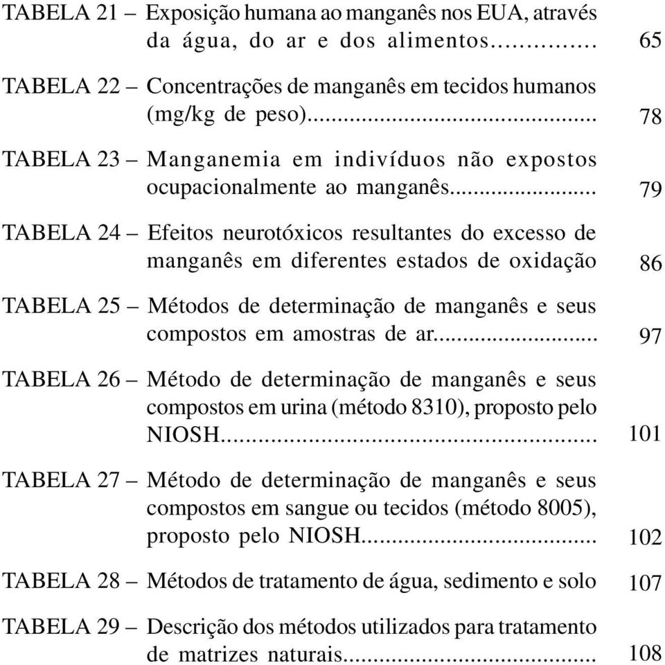 .. TABELA 24 Efeitos neurotóxicos resultantes do excesso de manganês em diferentes estados de oxidação TABELA 25 Métodos de determinação de manganês e seus compostos em amostras de ar.