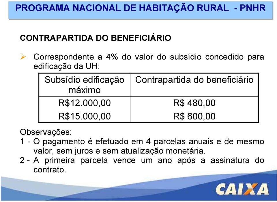 000,00 Contrapartida do beneficiário R$ 480,00 R$ 600,00 Observações: 1 - O pagamento é efetuado