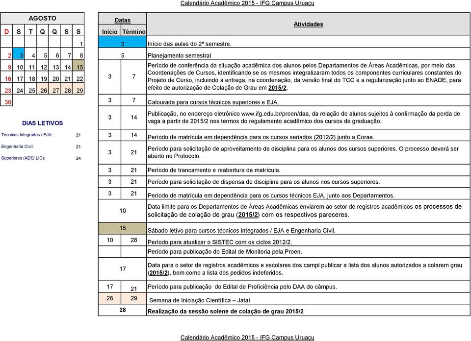 curriculares constantes do Projeto de Curso, incluindo a entrega, na coordenação, da versão final do TCC e a regularização junto ao ENADE, para efeito de autorização de Colação de Grau em /2.