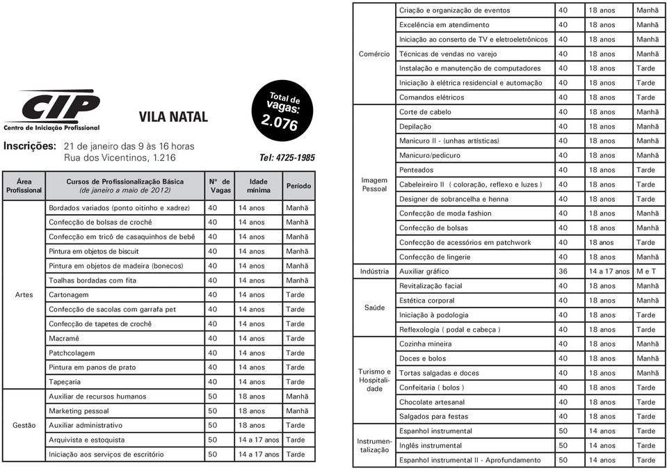 076 Tel: 4725-1985 Idade mínima Período Bordados variados (ponto oitinho e xadrez) 40 14 anos Manhã Confecção de bolsas de crochê 40 14 anos Manhã Confecção em tricô de casaquinhos de bebê 40 14 anos