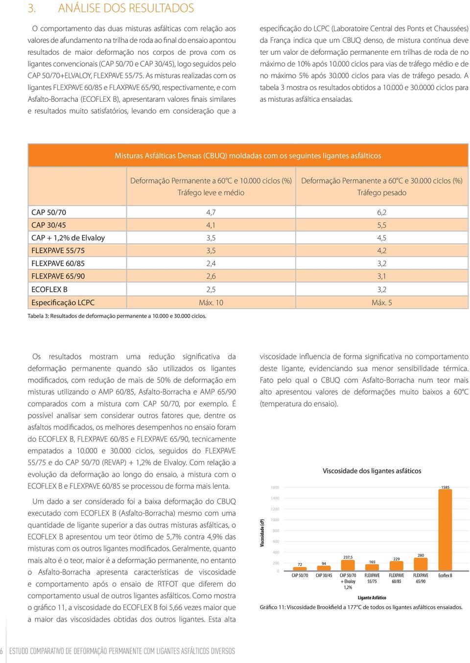 As misturas realizadas com os ligantes FLEXPAVE 60/85 e FLAXPAVE 65/90, respectivamente, e com Asfalto-Borracha (ECOFLEX B), apresentaram valores finais similares e resultados muito satisfatórios,