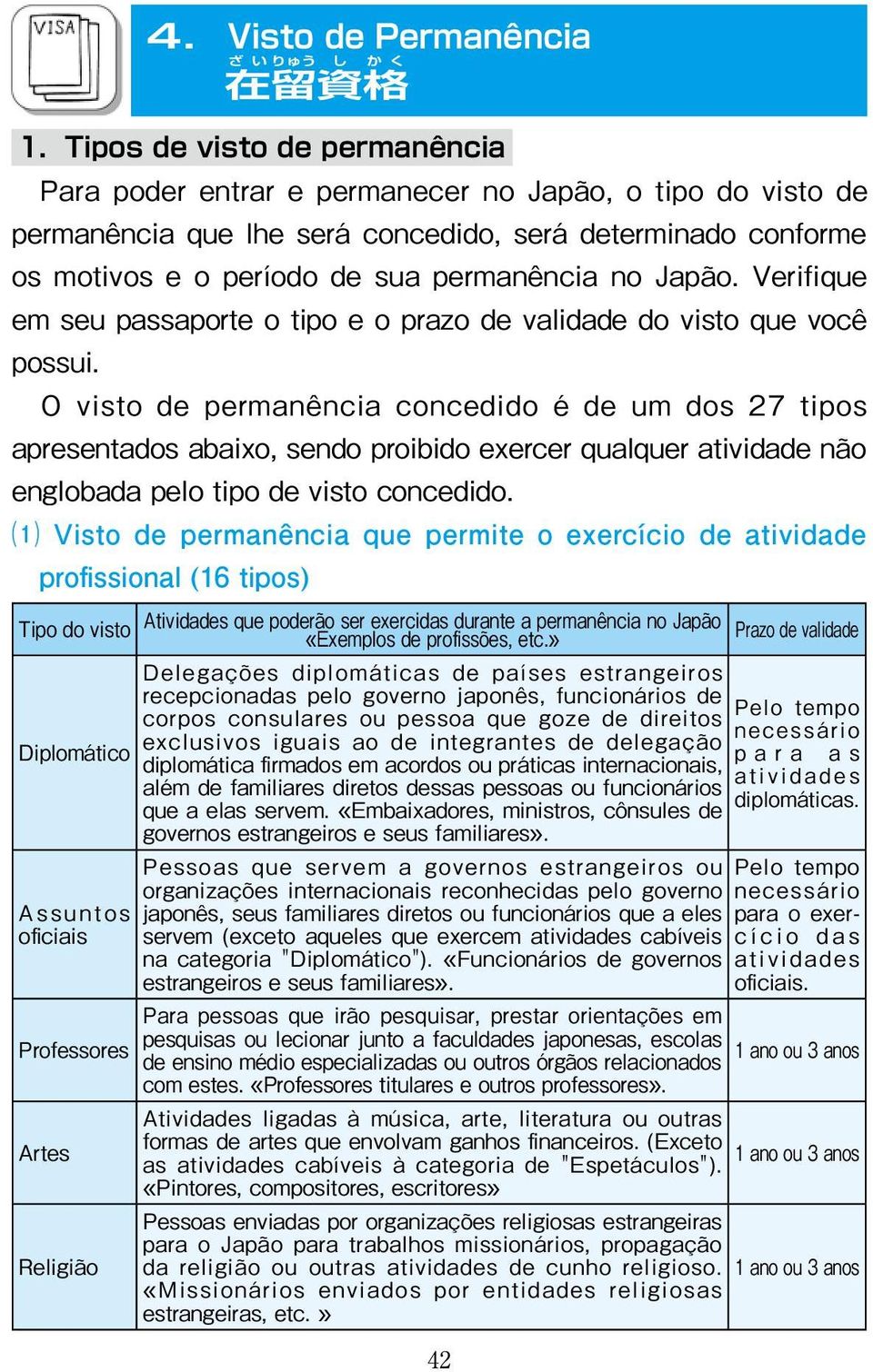 Japão. Verifique em seu passaporte o tipo e o prazo de validade do visto que você possui.