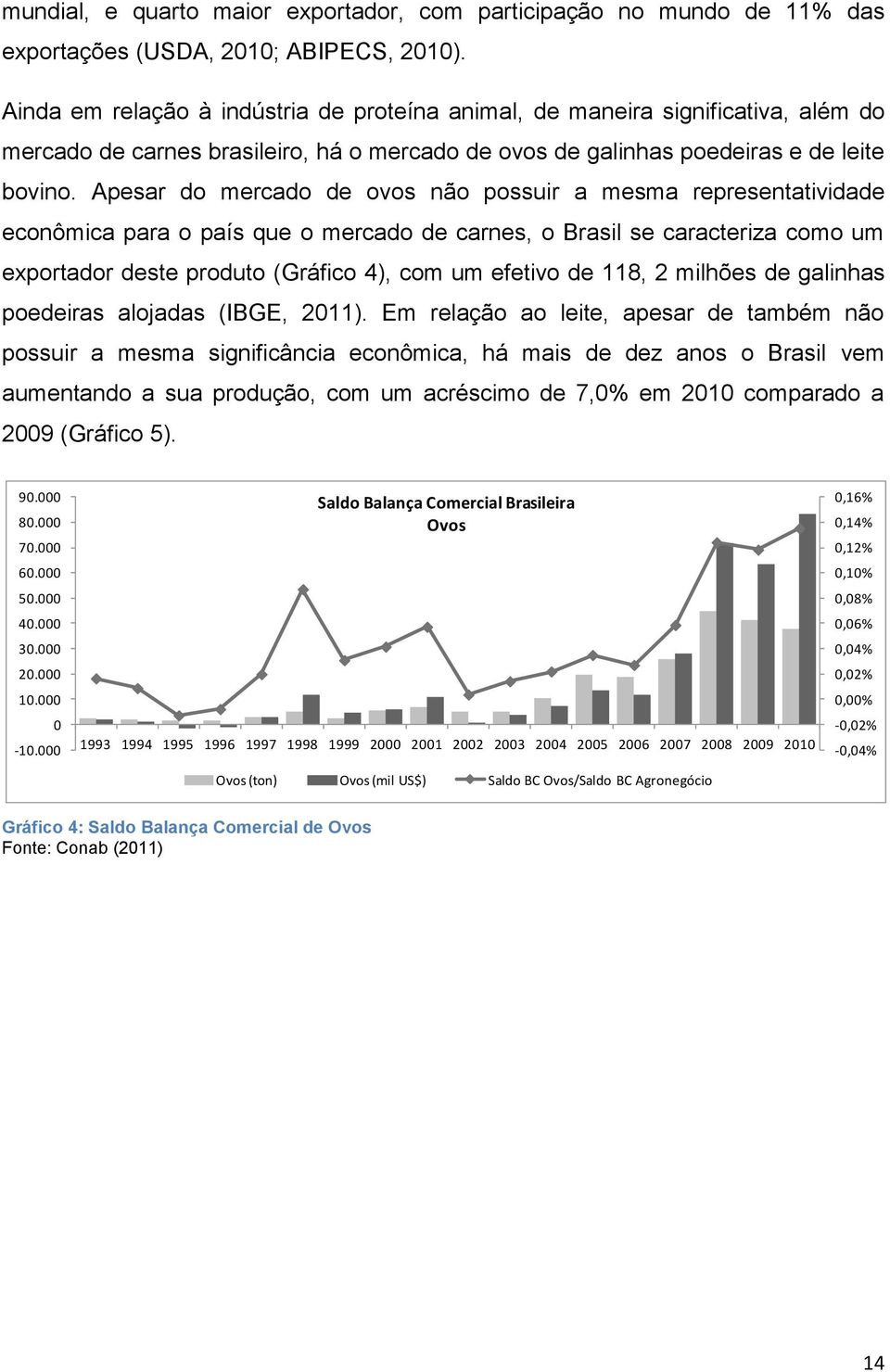 Apesar do mercado de ovos não possuir a mesma representatividade econômica para o país que o mercado de carnes, o Brasil se caracteriza como um exportador deste produto (Gráfico 4), com um efetivo de