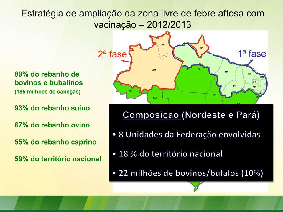 rebanho ovino 55% do rebanho caprino 59% do território nacional Zona Livre sem vacinação Zona