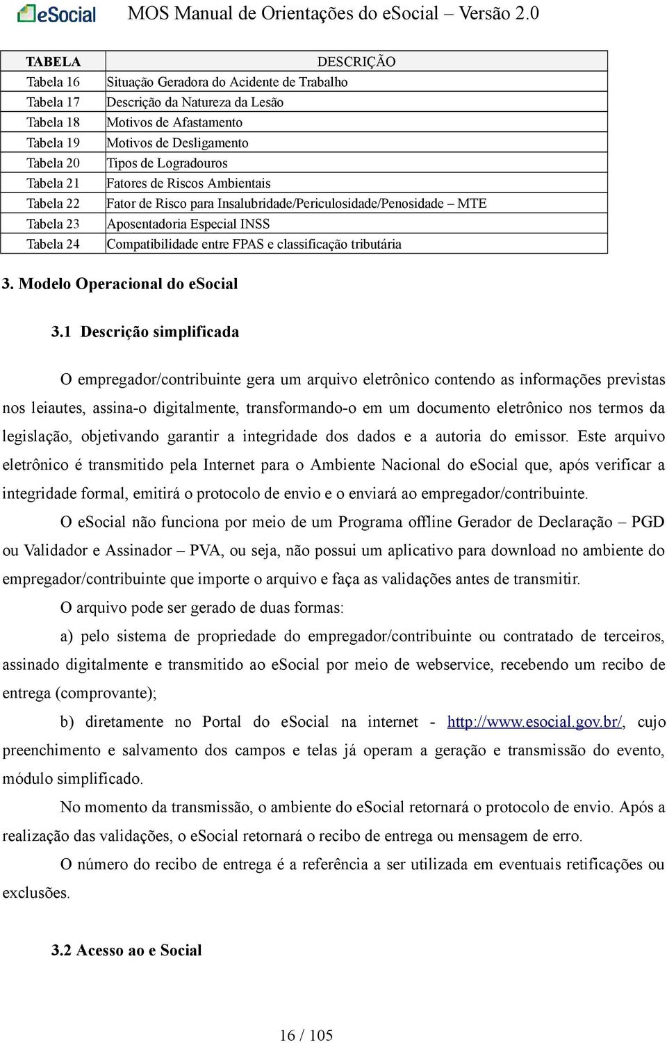 FPAS e classificação tributária 3. Modelo Operacional do esocial 3.