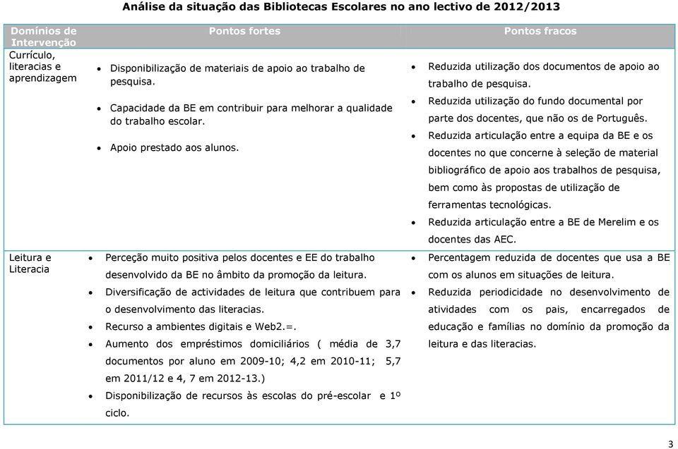 Reduzida utilização do fundo documental por parte dos docentes, que não os de Português.