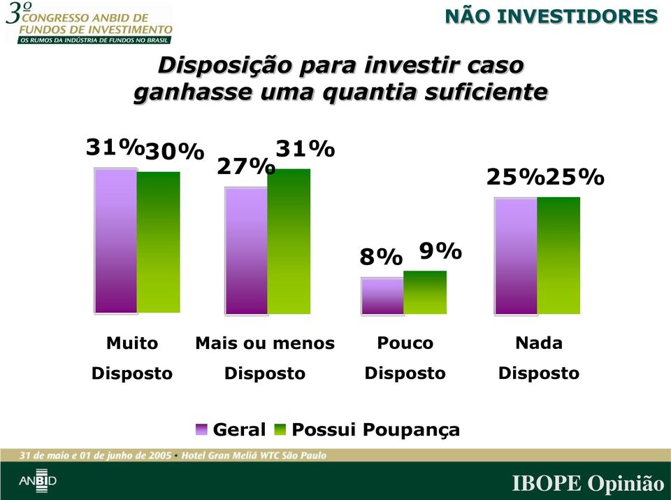 9% Muito Disposto Mais ou menos Disposto Pouco