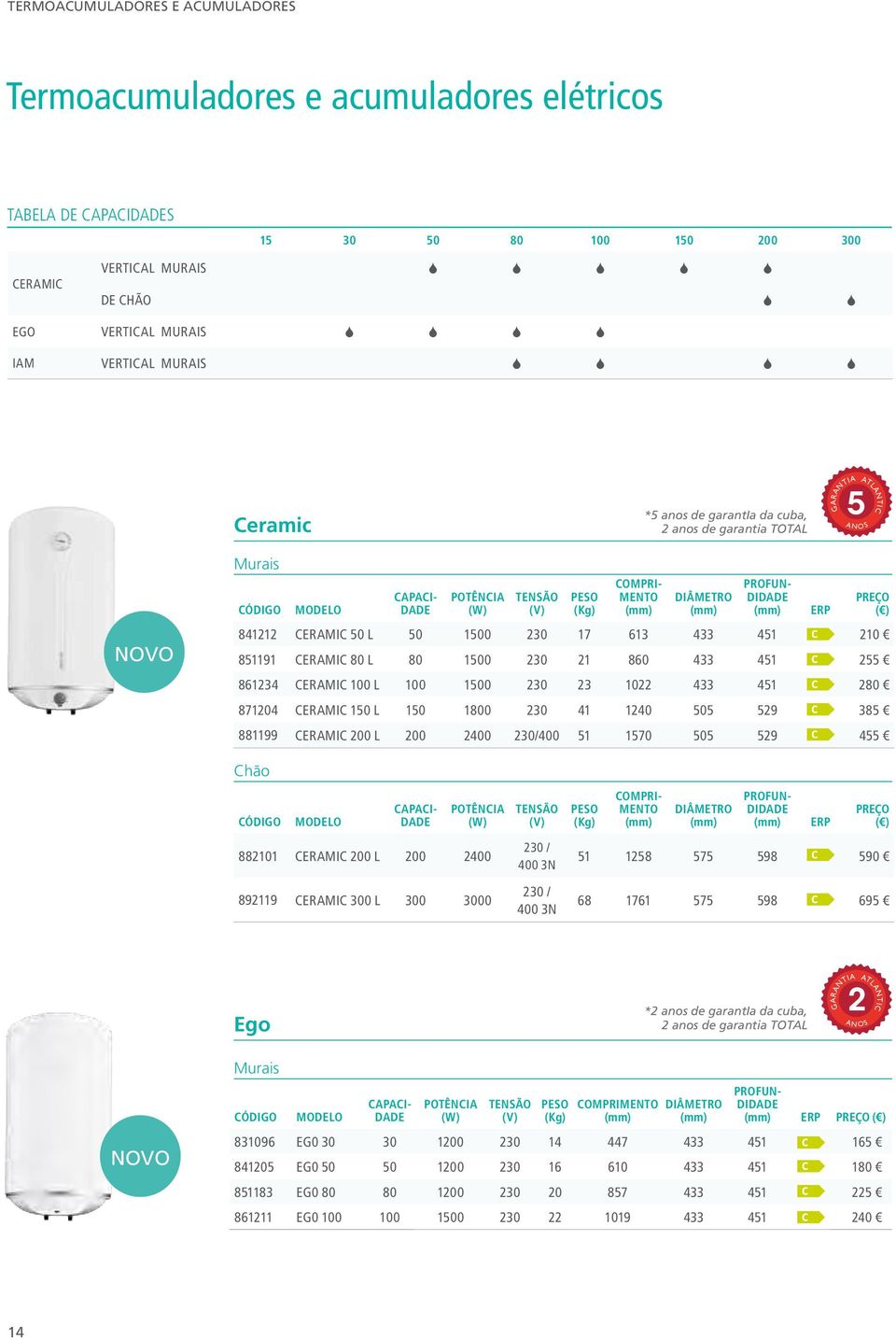 ( ) 841212 CERAMIC 50 L 50 1500 230 17 613 433 451 210 851191 CERAMIC 80 L 80 1500 230 21 860 433 451 255 861234 CERAMIC 100 L 100 1500 230 23 1022 433 451 280 871204 CERAMIC 150 L 150 1800 230 41