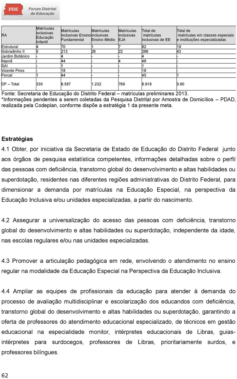 60 matrículas em classes especiais e instituições especializadas Fonte: Secretaria de Educação do Distrito Federal matrículas preliminares 2013.