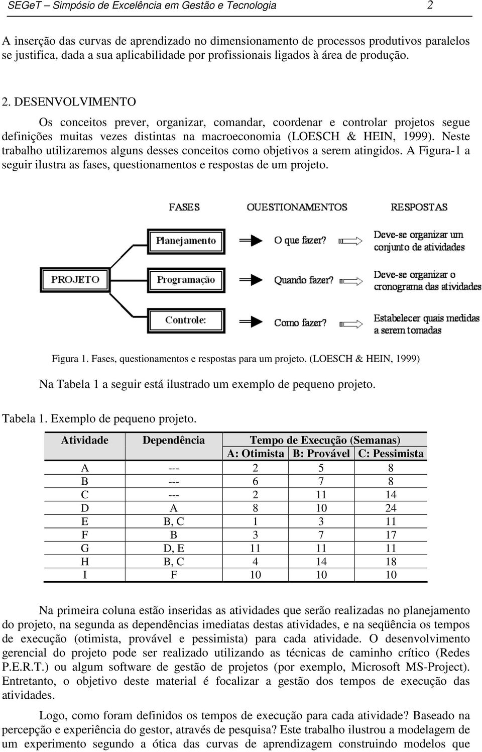 Neste trabalho utilizaremos algus desses coceitos como objetivos a serem atigidos. A Figura-1 a seguir ilustra as fases, questioametos e respostas de um projeto. Figura 1.