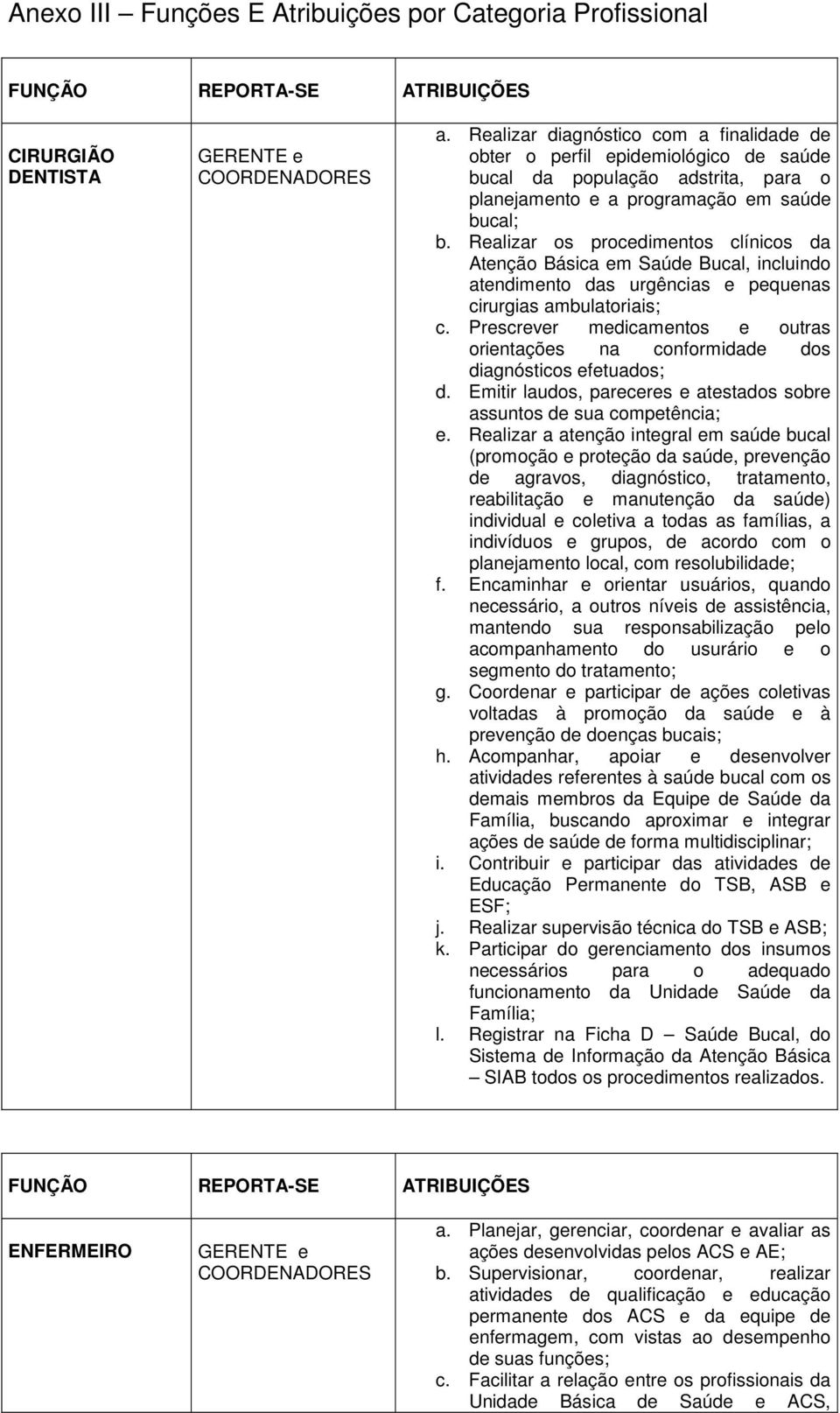 Realizar os procedimentos clínicos da Atenção Básica em Saúde Bucal, incluindo atendimento das urgências e pequenas cirurgias ambulatoriais; c.