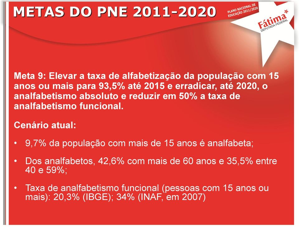 Cenário atual: 9,7% da população com mais de 15 anos é analfabeta; Dos analfabetos, 42,6% com mais de 60 anos e