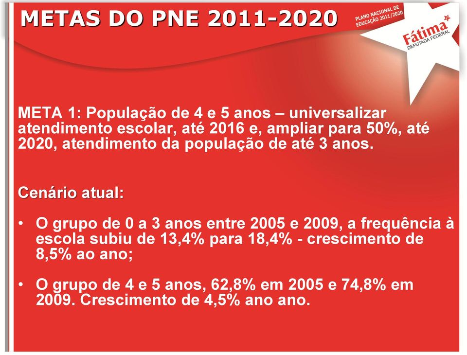 Cenário atual: O grupo de 0 a 3 anos entre 2005 e 2009, a frequência à escola subiu de 13,4%