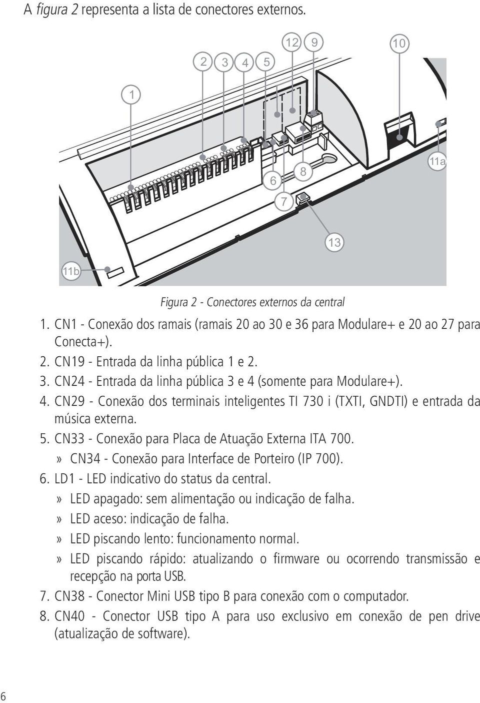 (somente para Modulare+). 4. CN29 - Conexão dos terminais inteligentes TI 730 i (TXTI, GNDTI) e entrada da música externa. 5. CN33 - Conexão para Placa de Atuação Externa ITA 700.