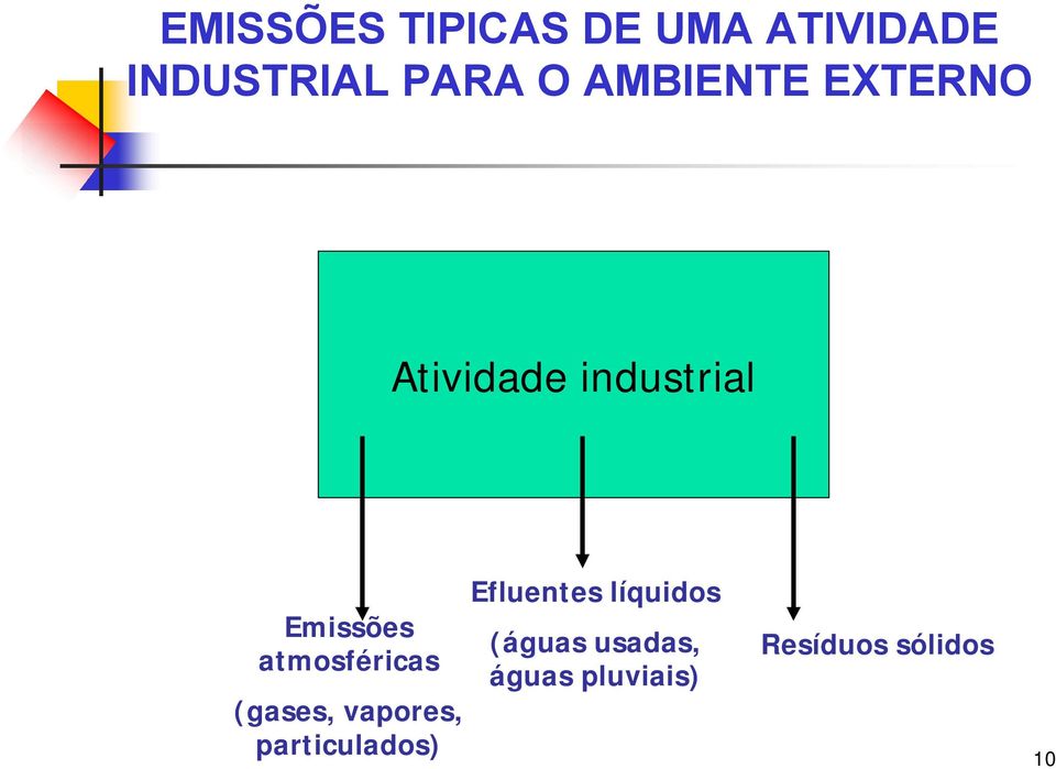 atmosféricas (gases, vapores, particulados)