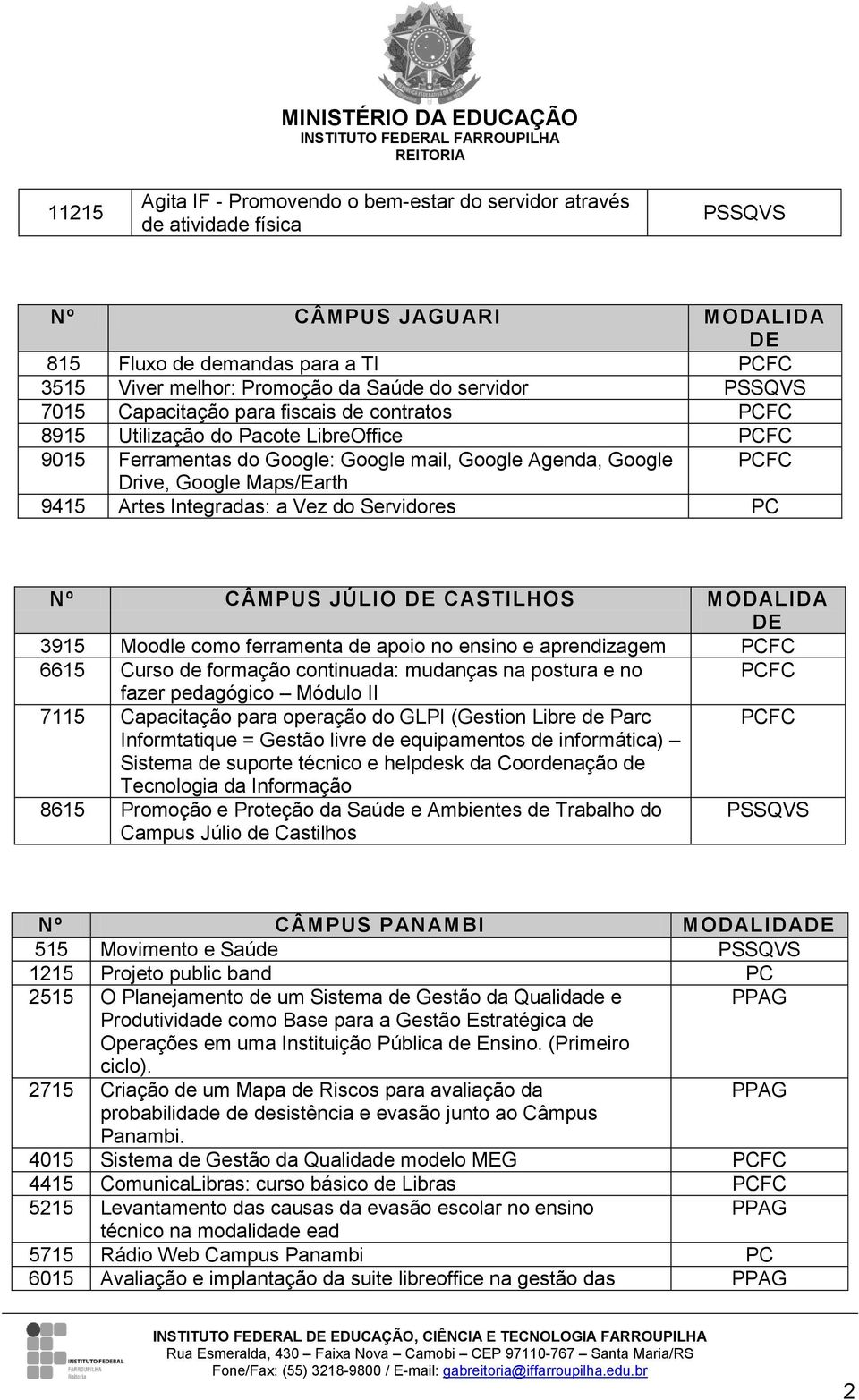 Integradas: a Vez do Servidores PC Nº CÂMPUS JÚLIO DE CASTILHOS MODALIDA DE 3915 Moodle como ferramenta de apoio no ensino e aprendizagem 6615 Curso de formação continuada: mudanças na postura e no