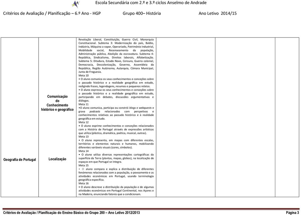 Subtema 4: República, Sindicalismo, Direitos laborais, Alfabetização.