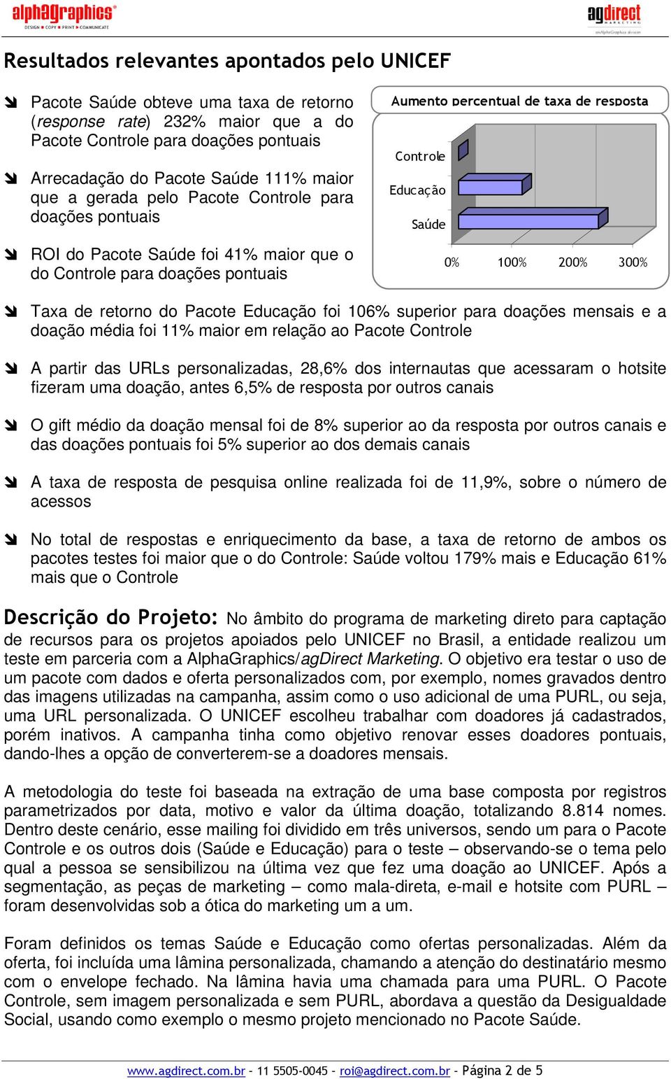 100% 200% 300% Taxa de retorno do Pacote Educação foi 106% superior para doações mensais e a doação média foi 11% maior em relação ao Pacote Controle A partir das URLs personalizadas, 28,6% dos