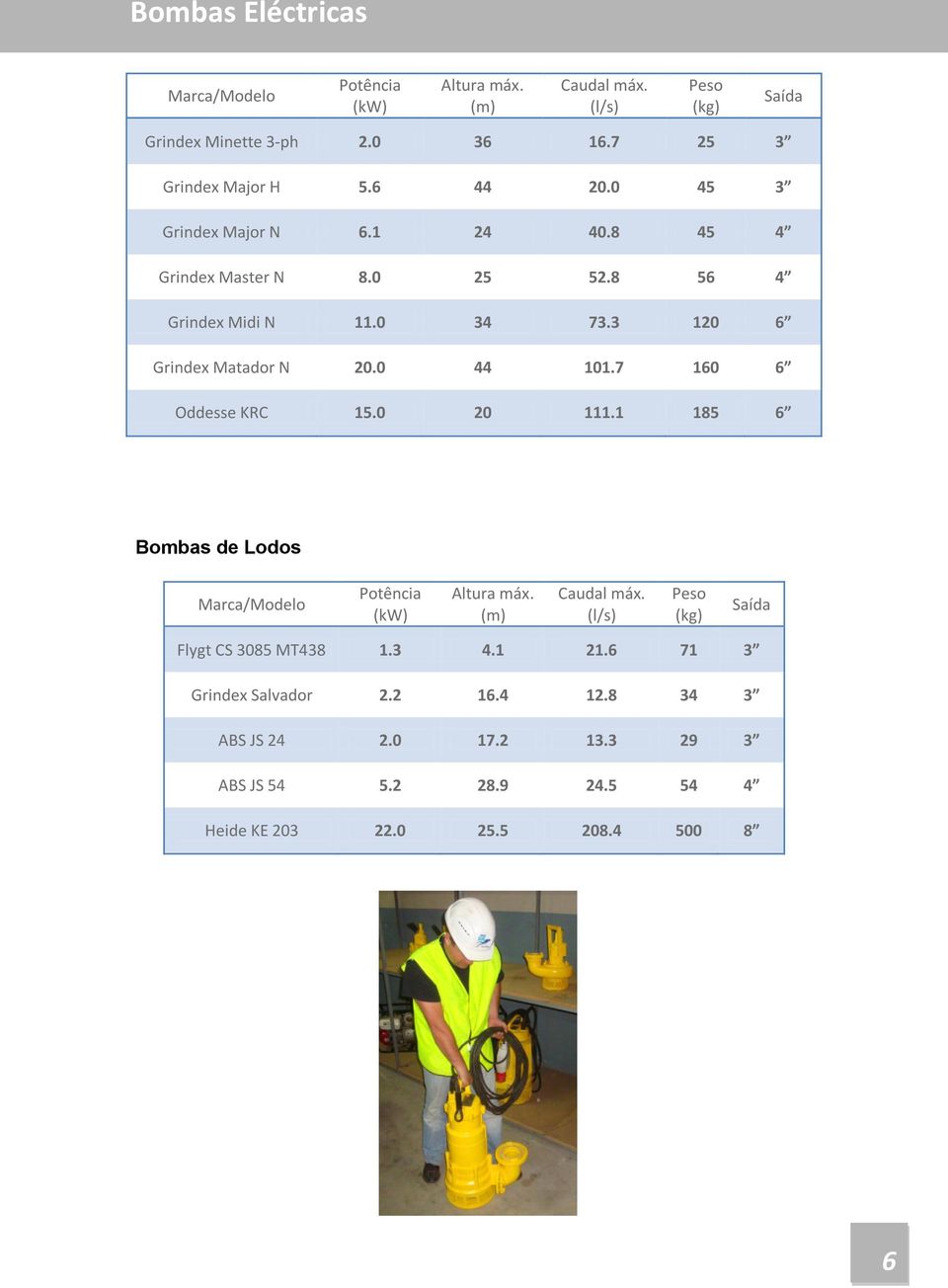 7 160 6 Oddesse KRC 15.0 20 111.1 185 6 Bombas de Lodos Potência (kw) Altura máx. (m) Caudal máx. (l/s) (kg) Saída Flygt CS 3085 MT438 1.3 4.