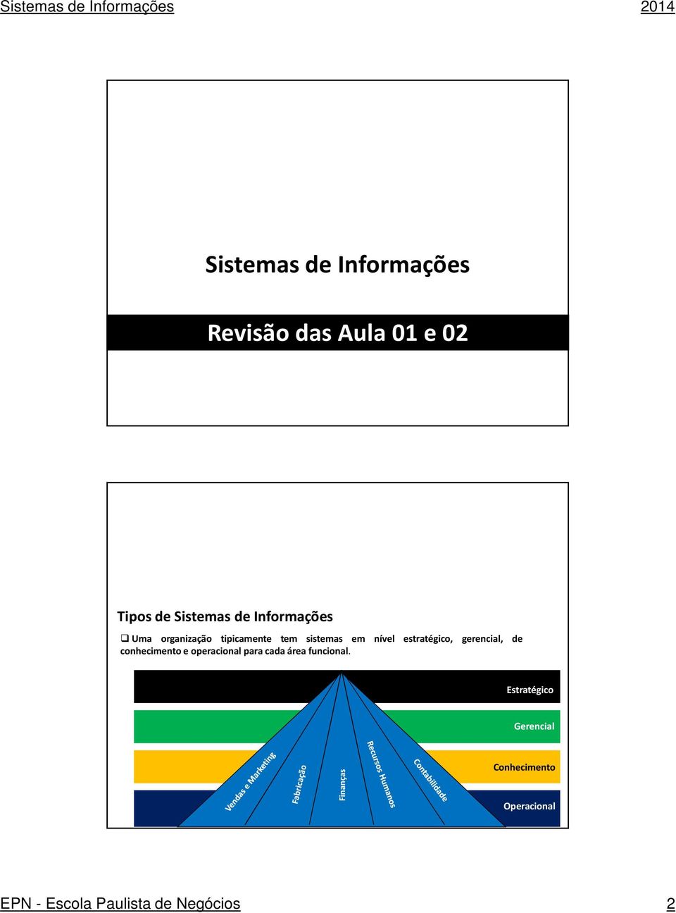 gerencial, de conhecimento e operacional para cada área funcional.